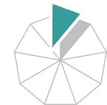 F&uuml;hrung, Motivation, PREGO-Methode&reg;, Supervision, Mitarbeiter-, Vorgesetztenfeedback