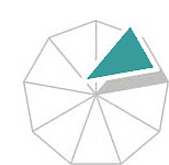 Miteinander reden - miteinander arbeiten - Konflikte l&ouml;sen