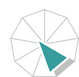 Verkaufs- und Telefontraining, Kundenorientierung